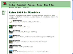Rucksackreise durch Japan