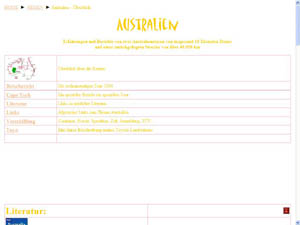 Australien - Reisen durch Down Under